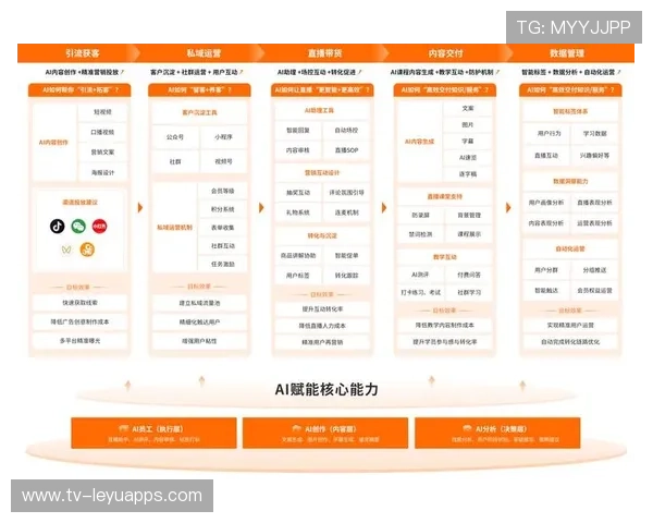 俱乐部IP孵化机构助力品牌延展与内容变现