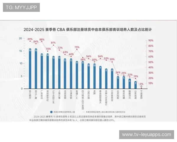 CBA球队青训体系在职业化进程中的价值