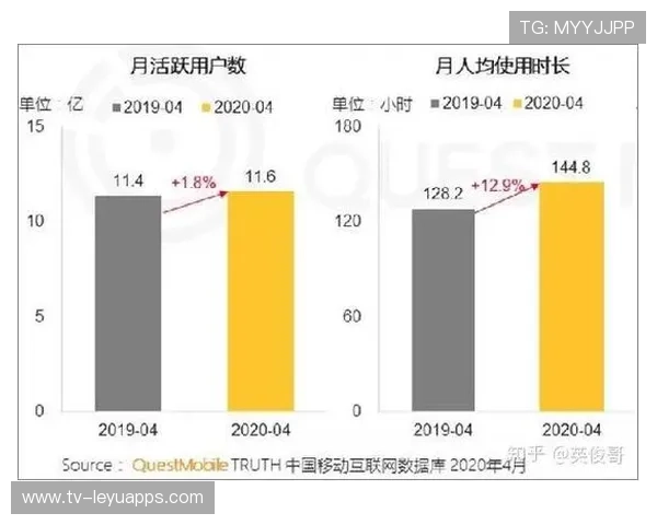 体育大数据：2026 年国人平均每日运动步数首次突破 8500 步。，步行人均